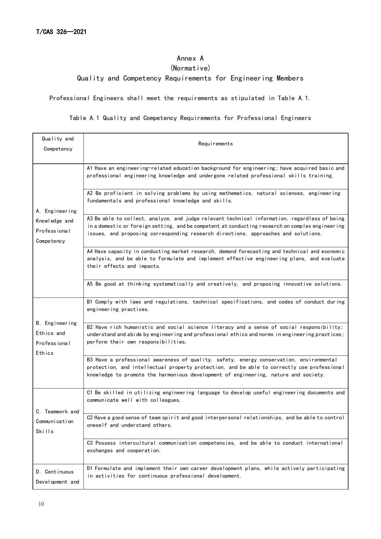 General specification of competency assessment for engineers-by CSE_17.jpg