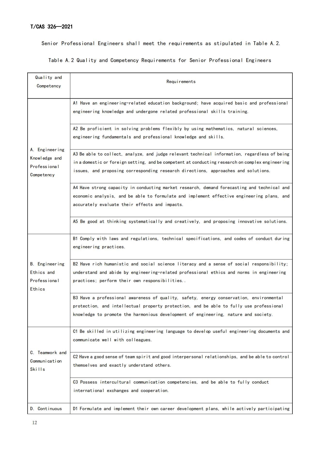 General specification of competency assessment for engineers-by CSE_19.jpg